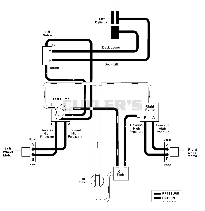Hydraulic Diagram