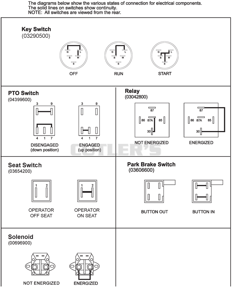 Continuity Diagram