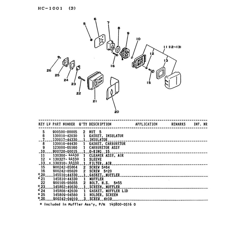 Diagram 3