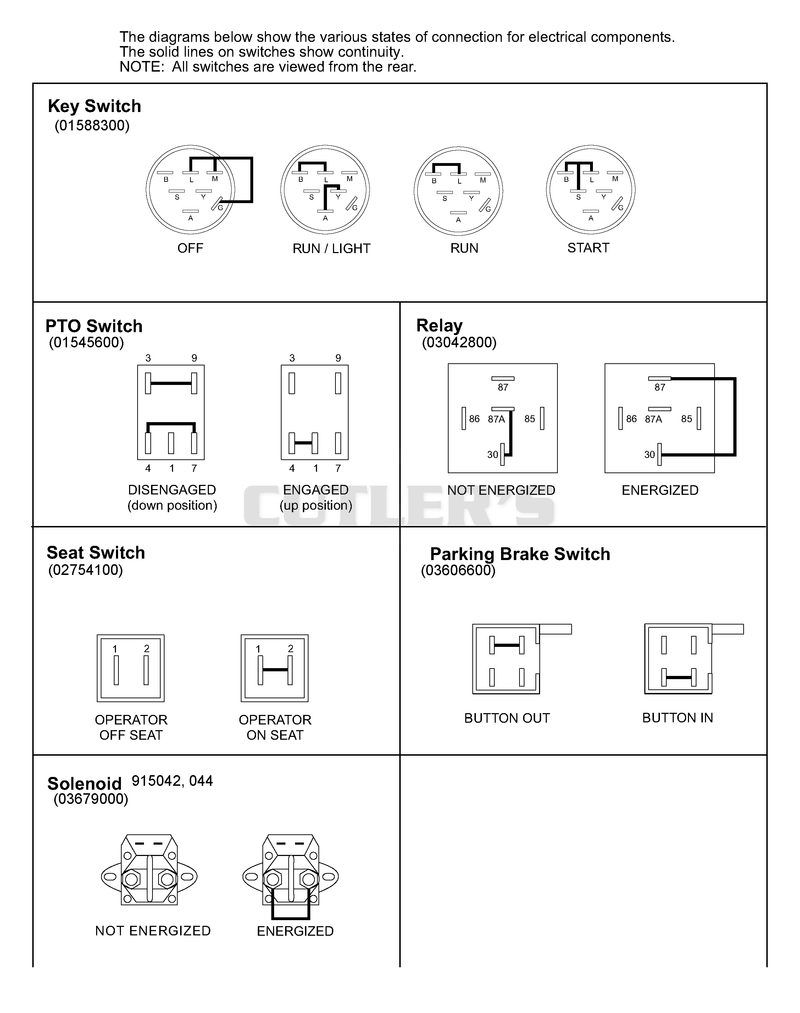 Continuity Diagram