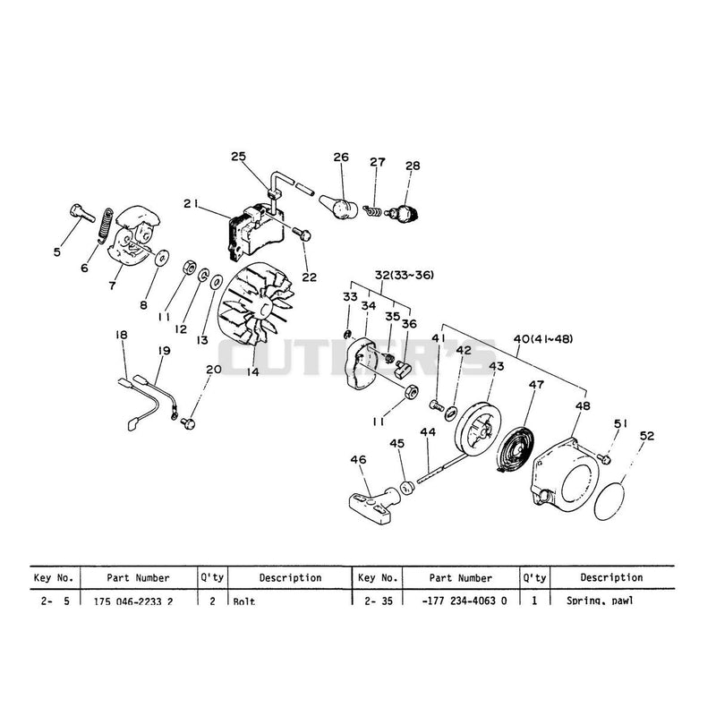 Ignition, Clutch, Starter