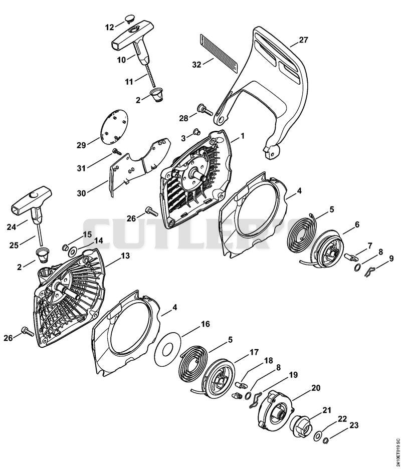 Rewind starter, Hand guard