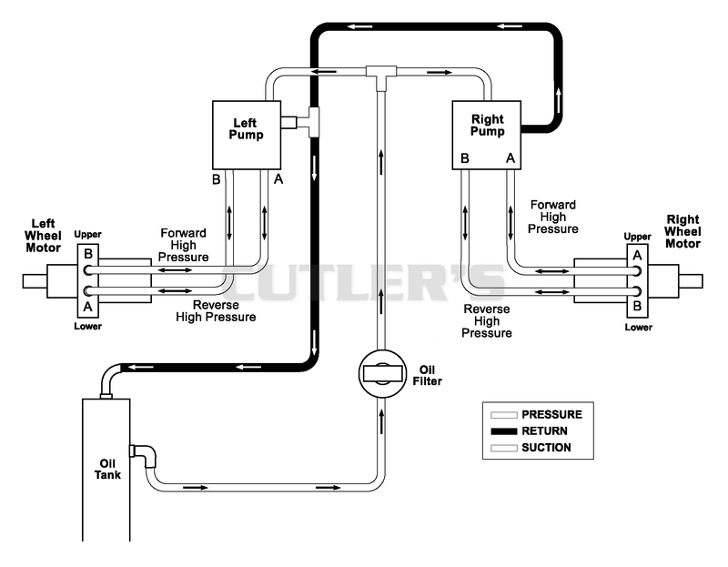 Hydraulic Routing Diagram