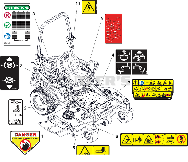 Decals - Safety - SD