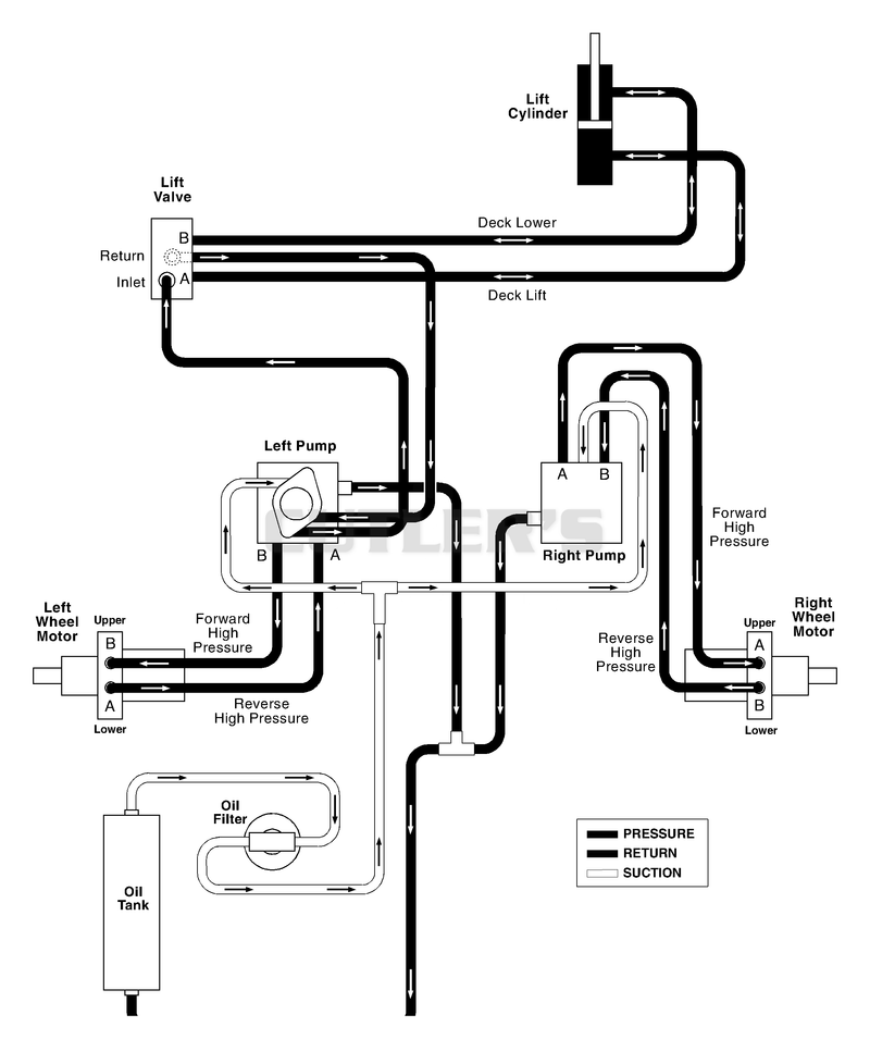 Hydraulic Diagram