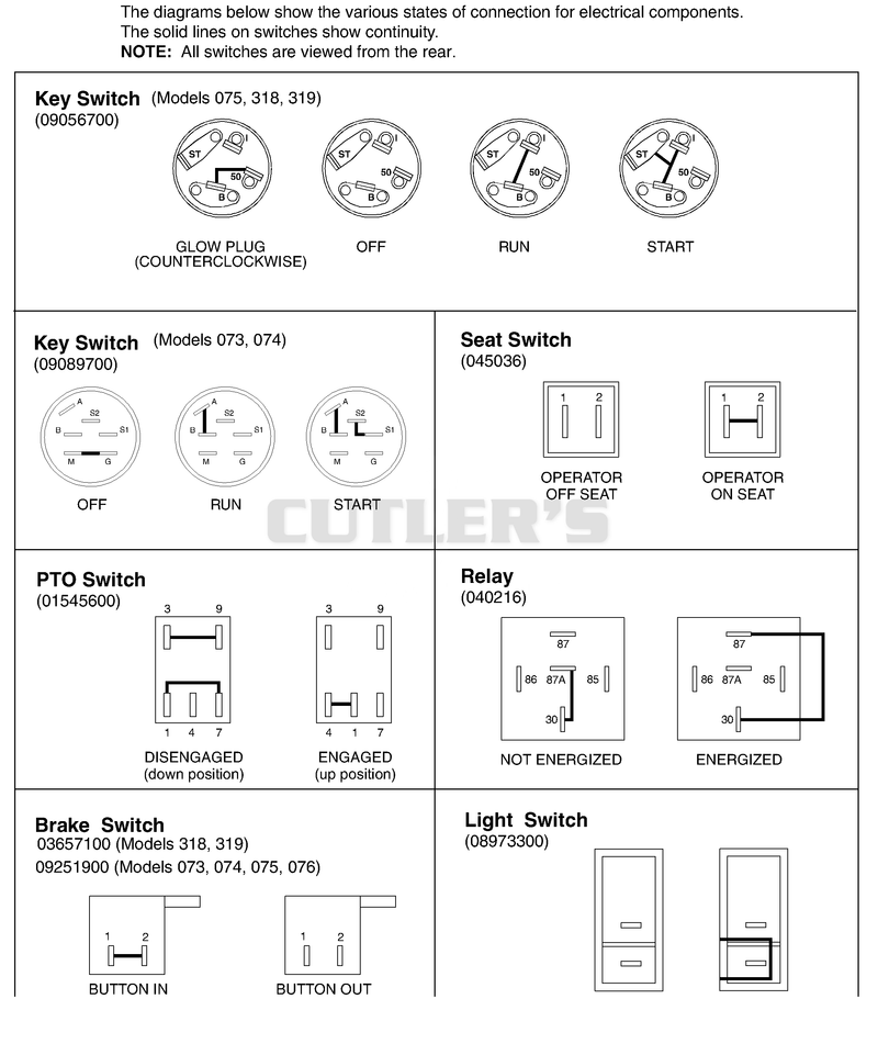 Continuity Diagram
