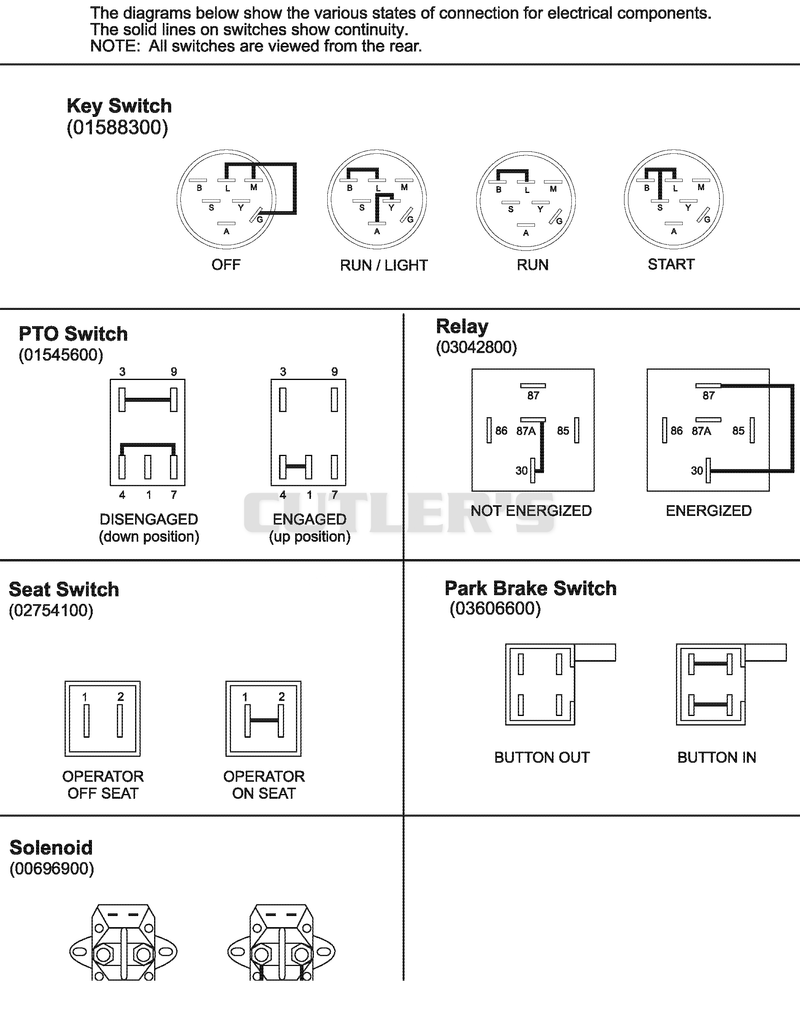 Continuity Diagram