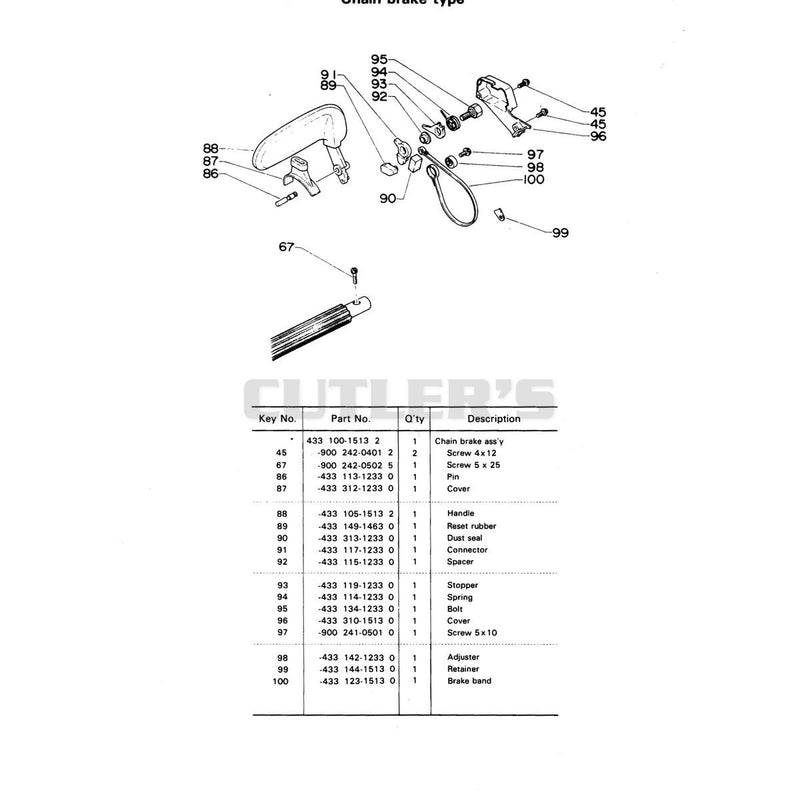 Chain Brake Type