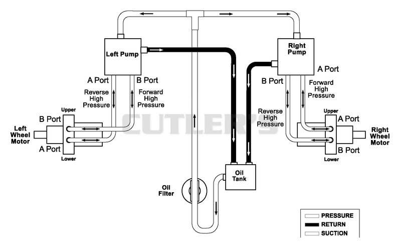 Hydraulic Diagram