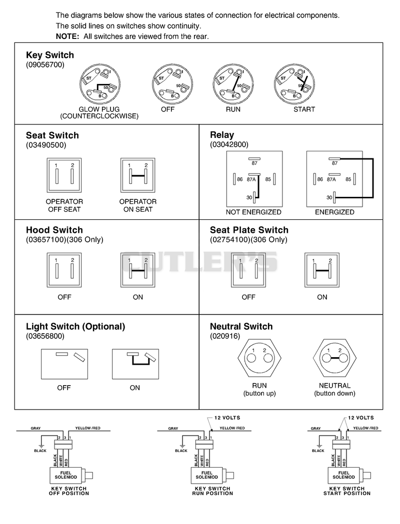 Continuity Diagram