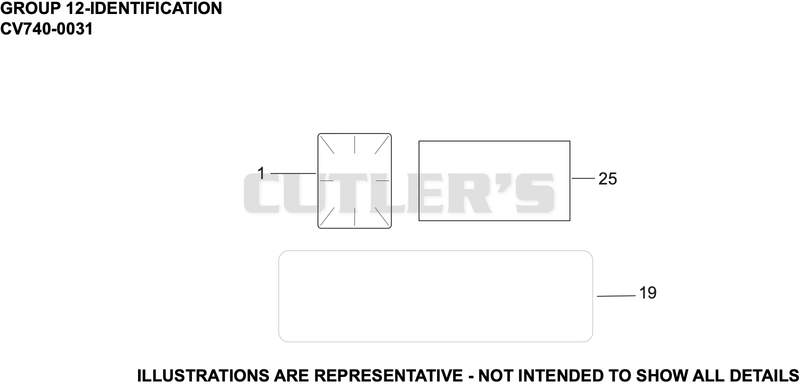 Identification