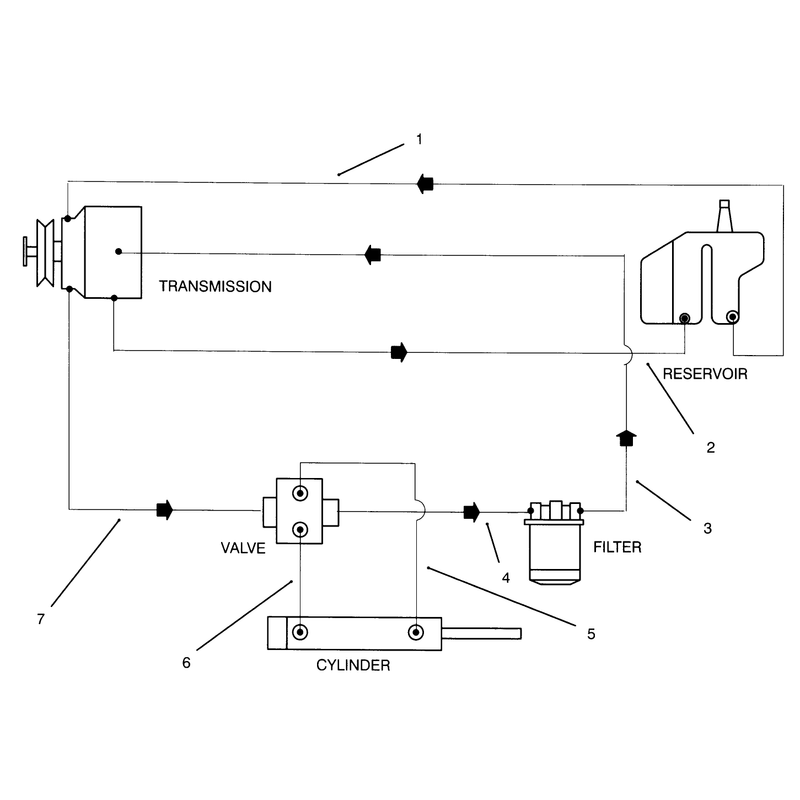 Hydraulic Schematic