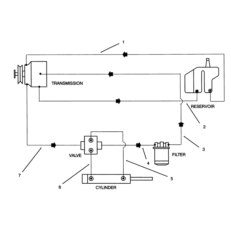 Hydraulic Schematic