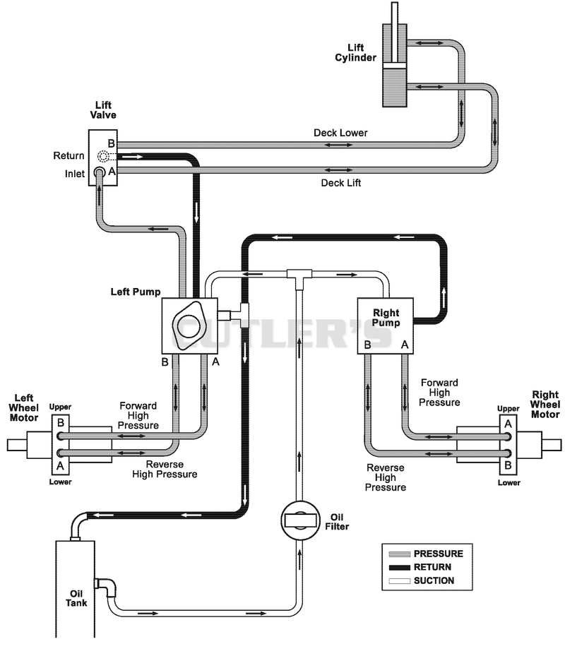Hydraulic Diagram