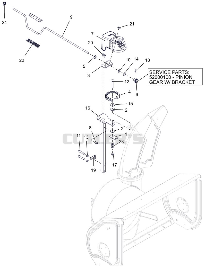 Discharge Chute Controls