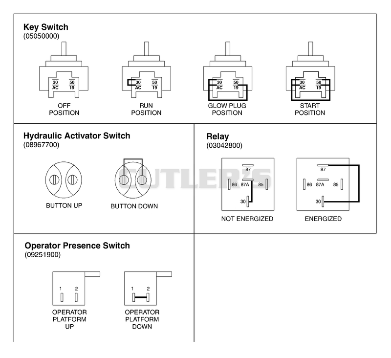 Continuity Diagram - Diesel