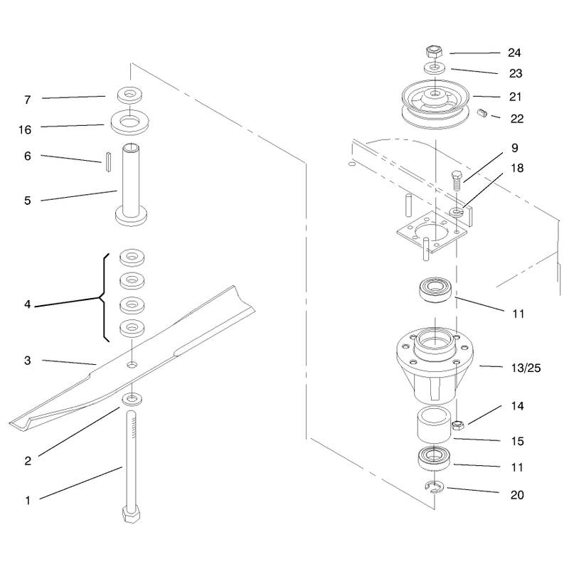 Spindles and Blades