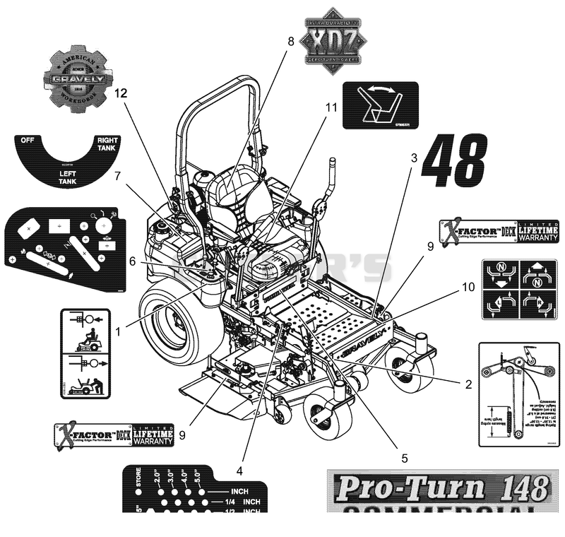 Decals - Style, Pro-Turn 148