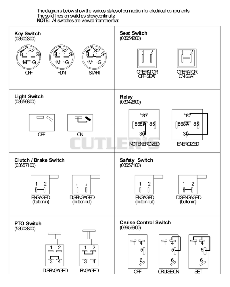 Continuity Diagrams