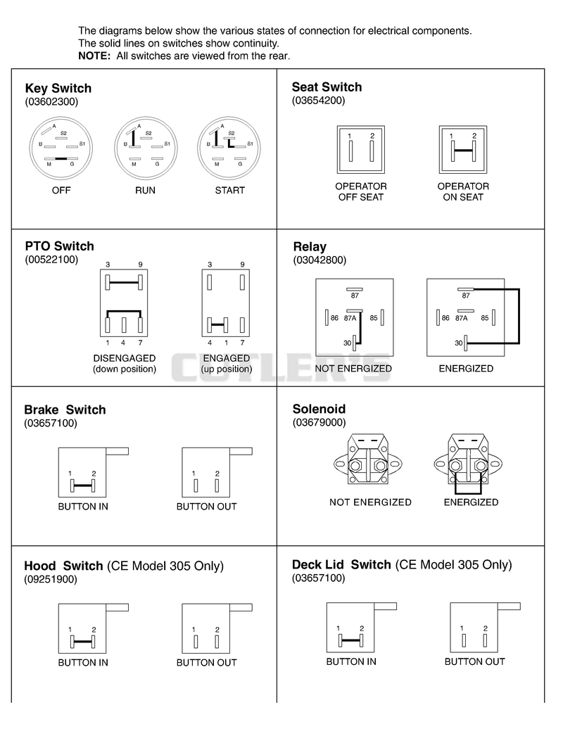 Continuity Diagram