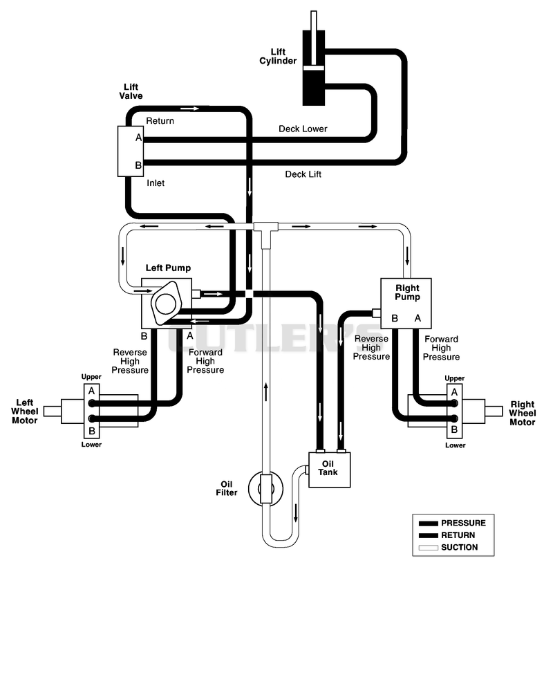 Hydraulic Diagram
