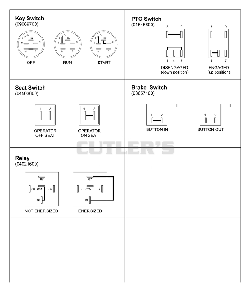 Continuity Diagram