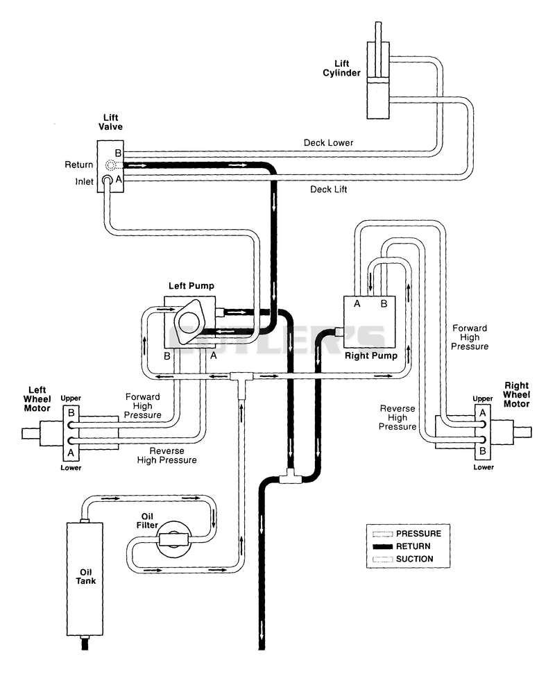 Hydraulic Diagram