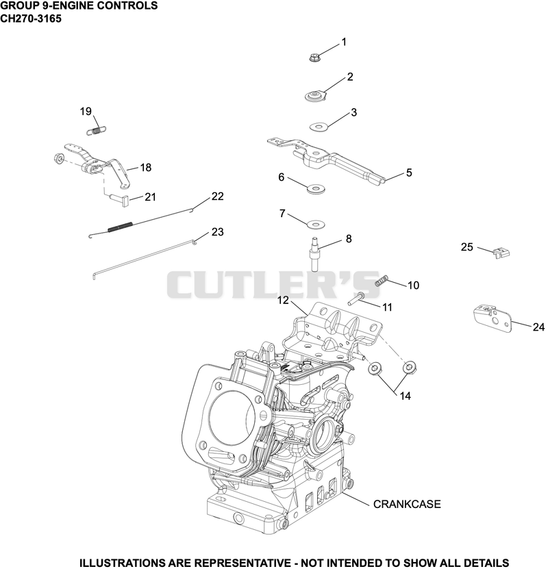 Engine Controls