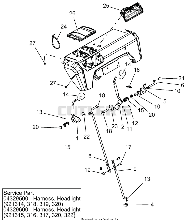 Controls