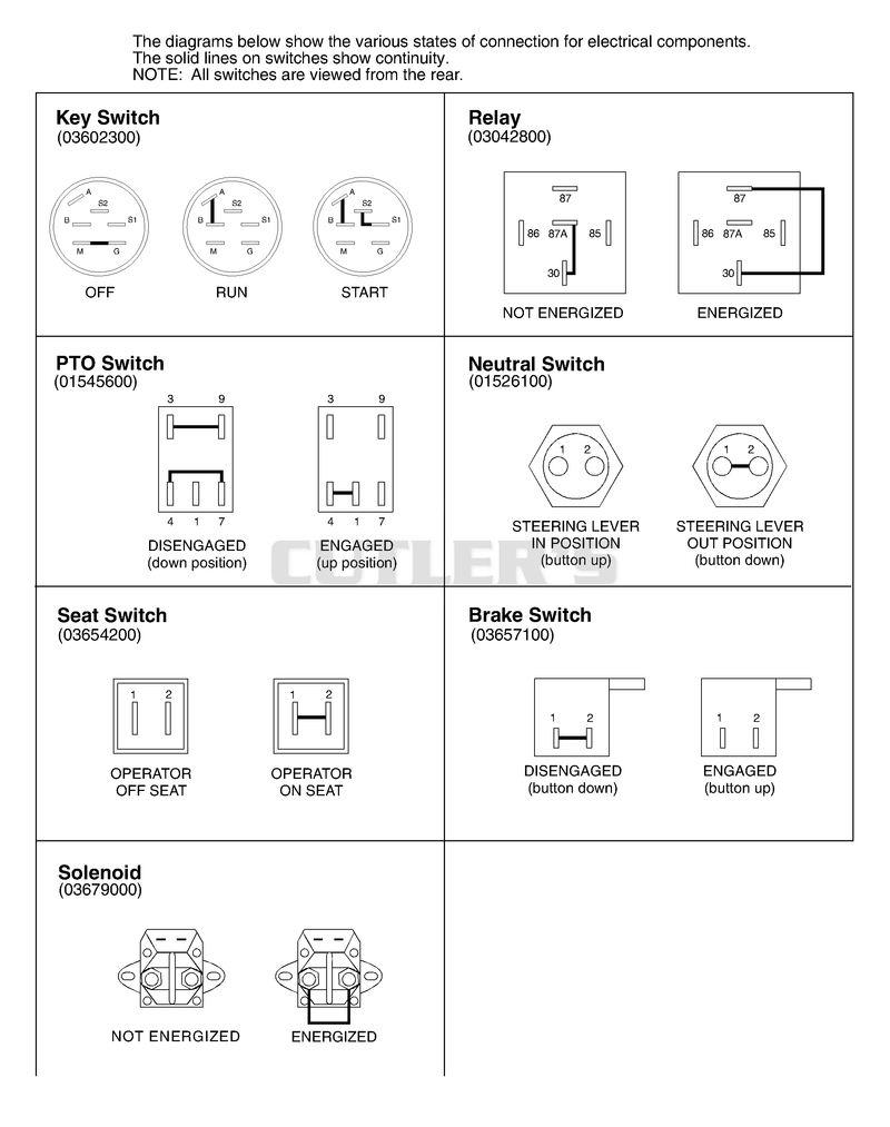 Continuity Diagram