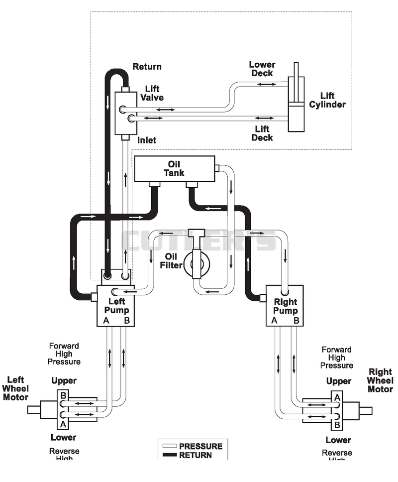 Hydraulic Routing Diagram