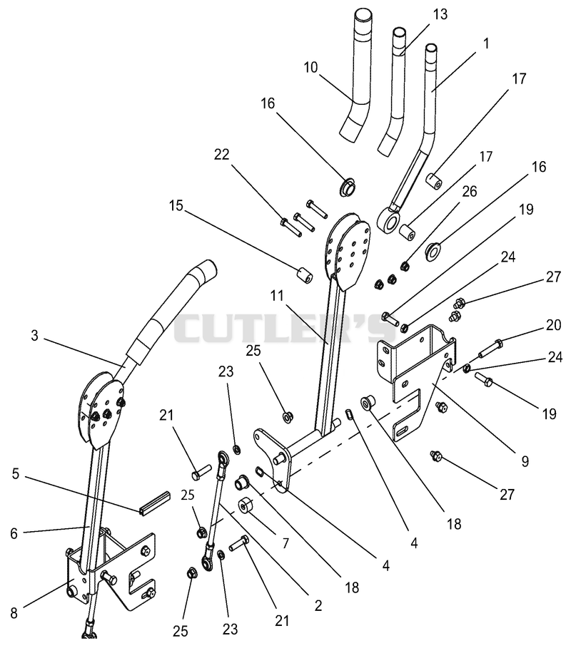 Controls
