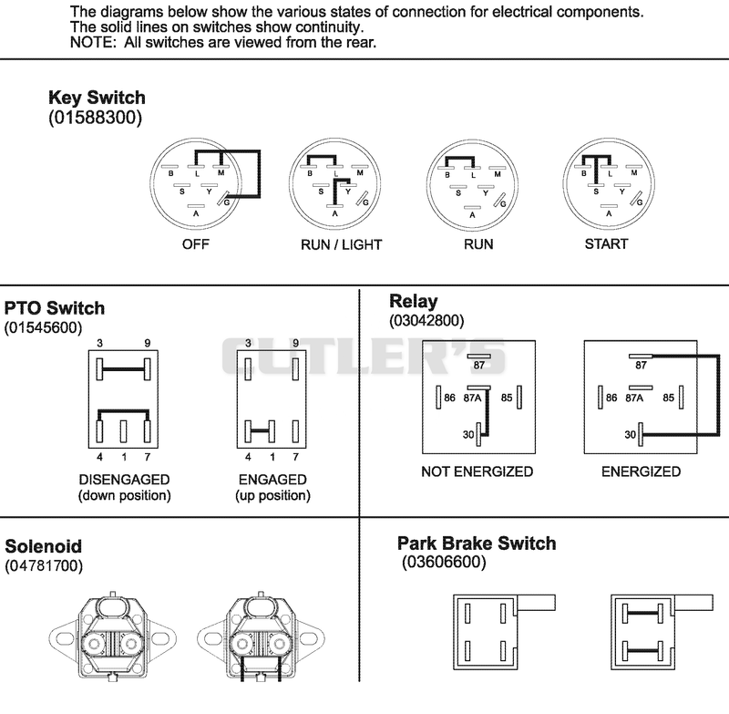 Continuity Diagram