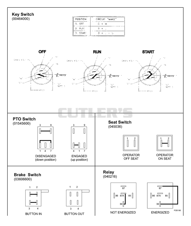 Continuity Diagram