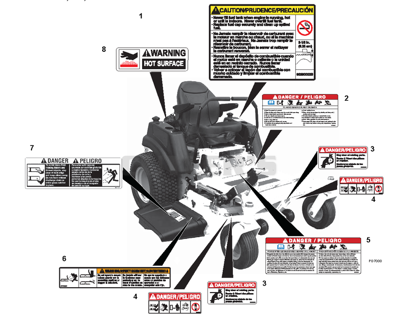 Decals- Safety And Operation