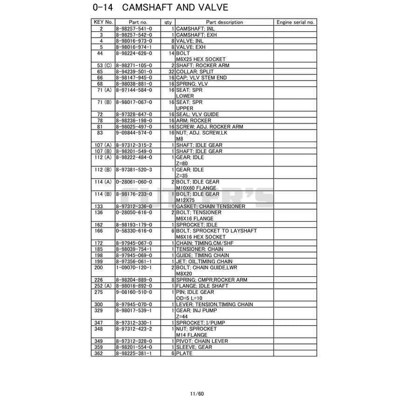 Camshaft And Valve
