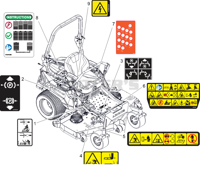 Decals - Safety - RD