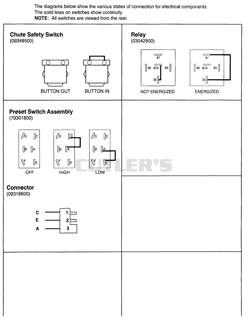 Continuity Diagram