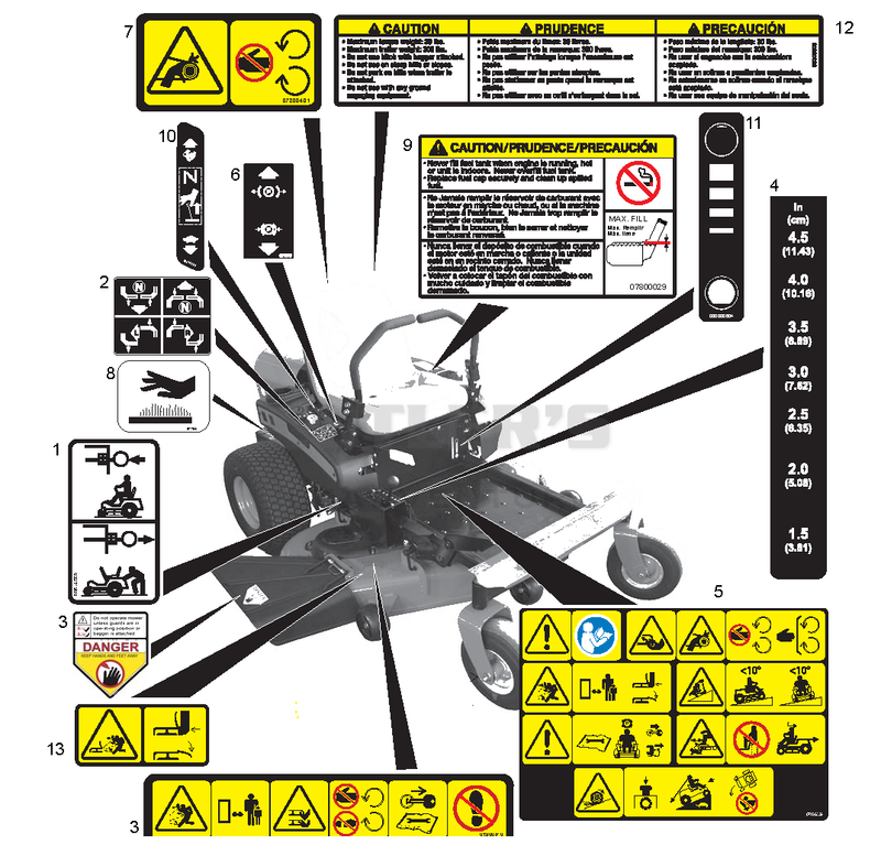 Decals - Safety