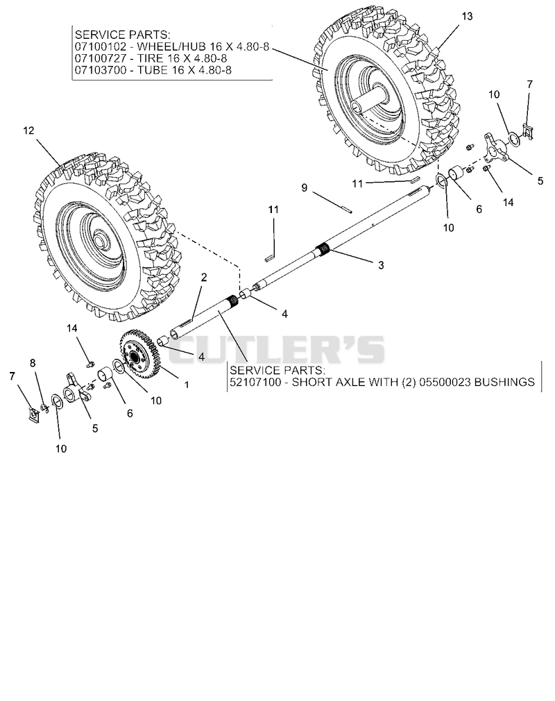 Wheels And Axles