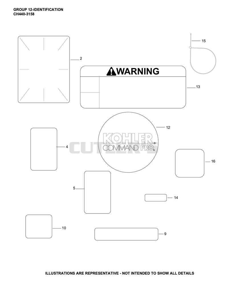 Identification