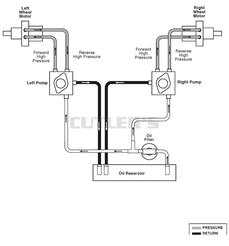 Hydraulic Diagram
