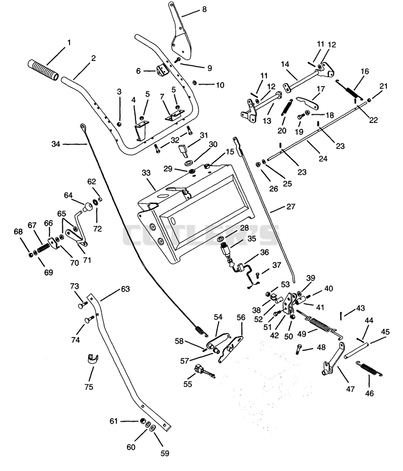 Handlebars And Controls