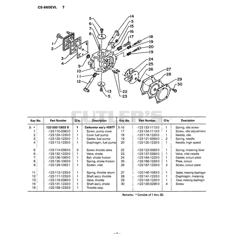 Diagram 7