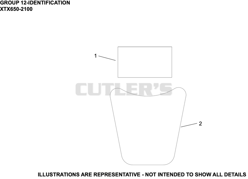 Identification