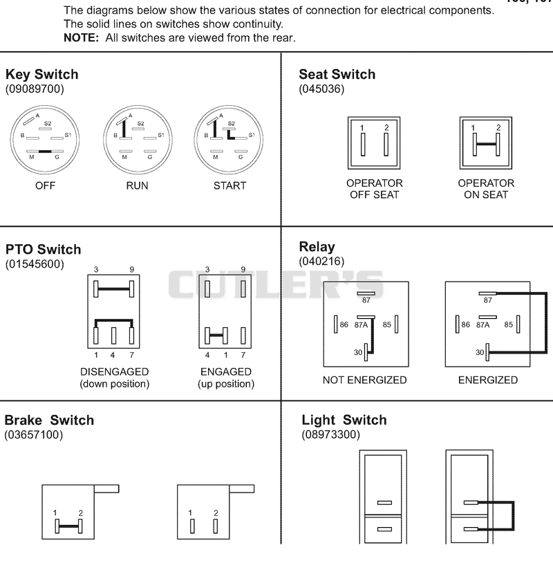 Continuity Diagram