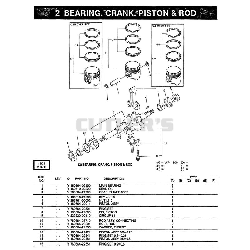 Diagram 1