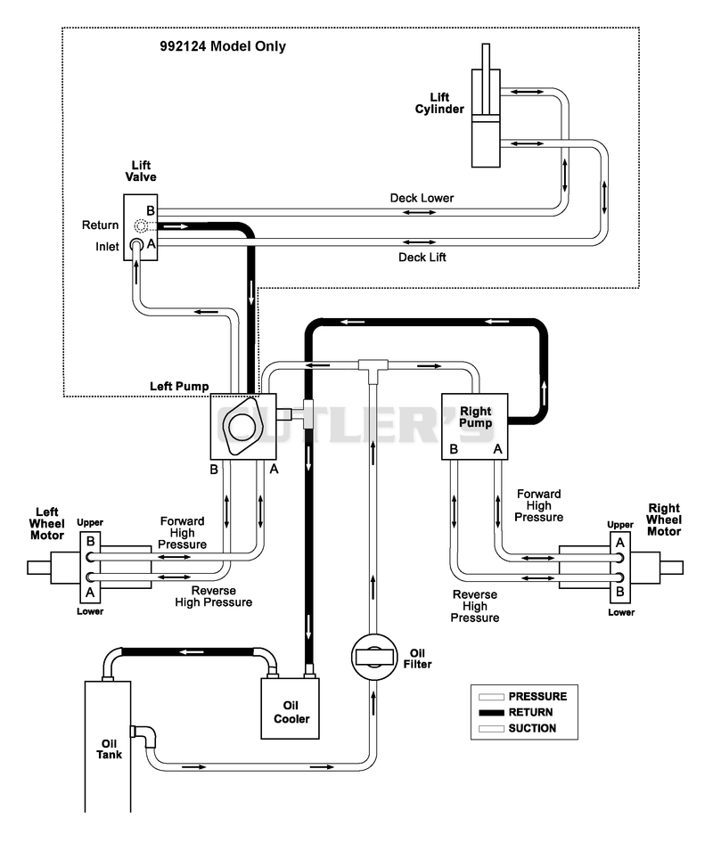 Hydraulic Routing Diagram