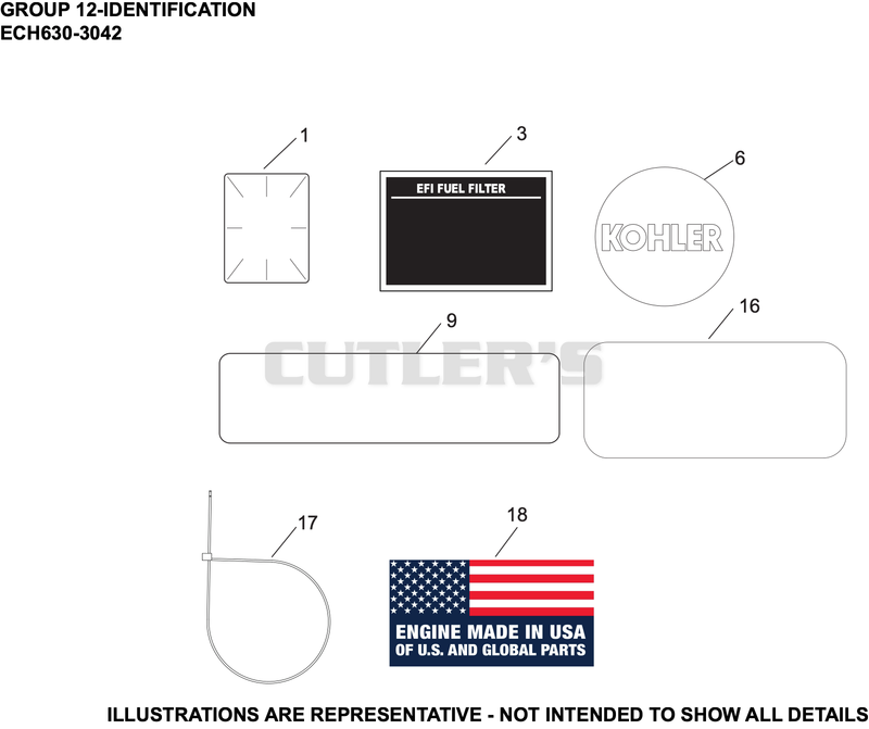Identification