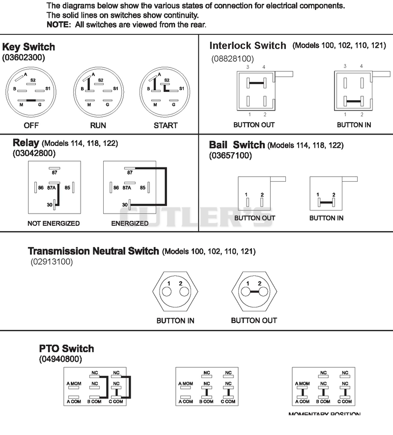 Continuity Diagram